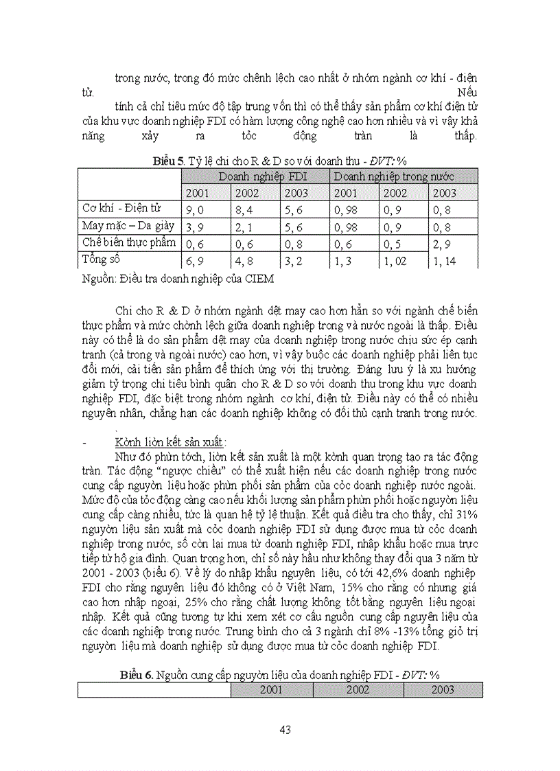 image for page Tình hình thu hút Vốn đầu tư nước ngoài và tác động của nó đến tăng trưởg kinh tế ở Việt Nam