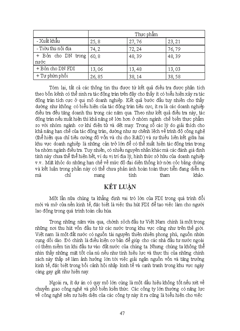 image for page Tình hình thu hút Vốn đầu tư nước ngoài và tác động của nó đến tăng trưởg kinh tế ở Việt Nam