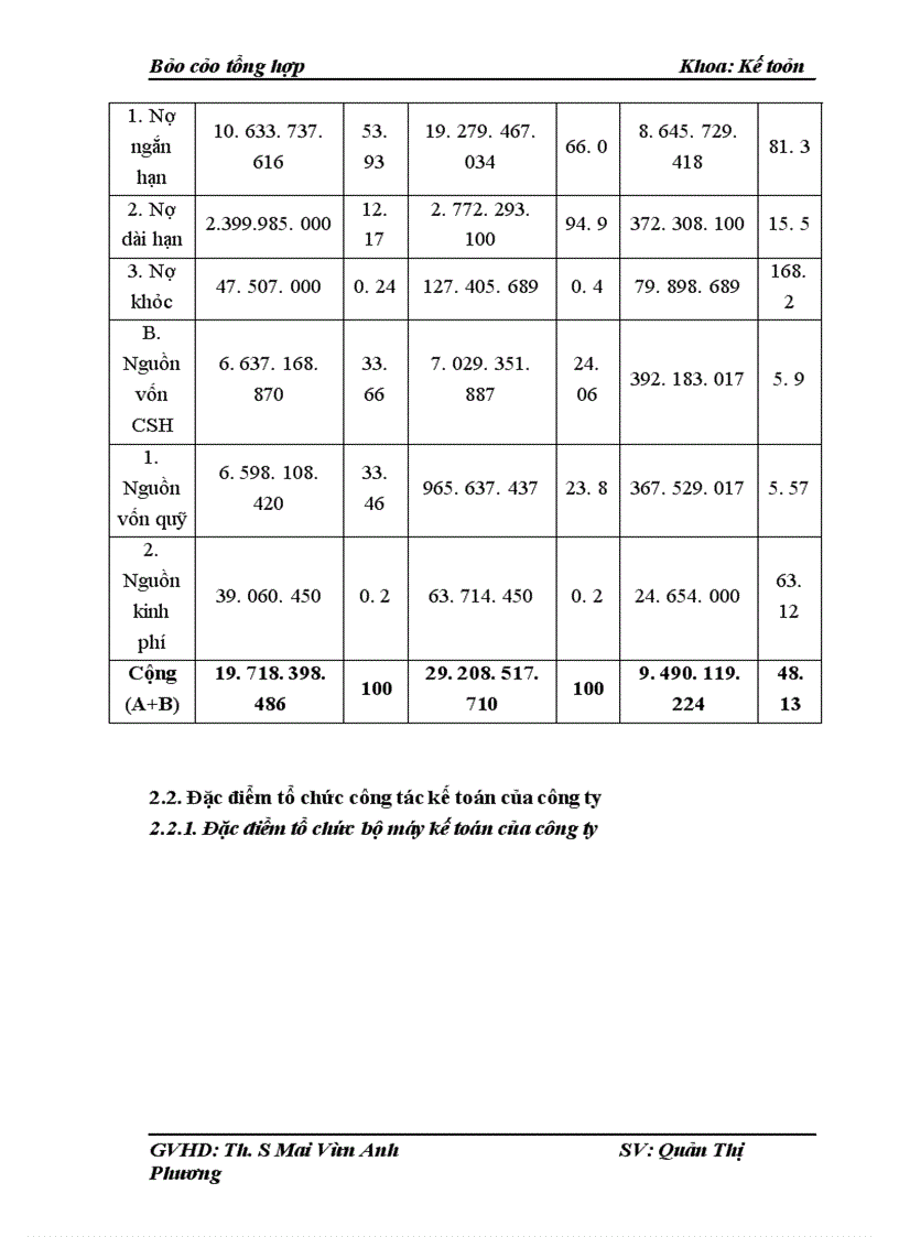 image for page Thực trạng kế toán tiền lương và các khoản trích theo lương tại công ty tnhh thương mại và dược phẩm hưng việt