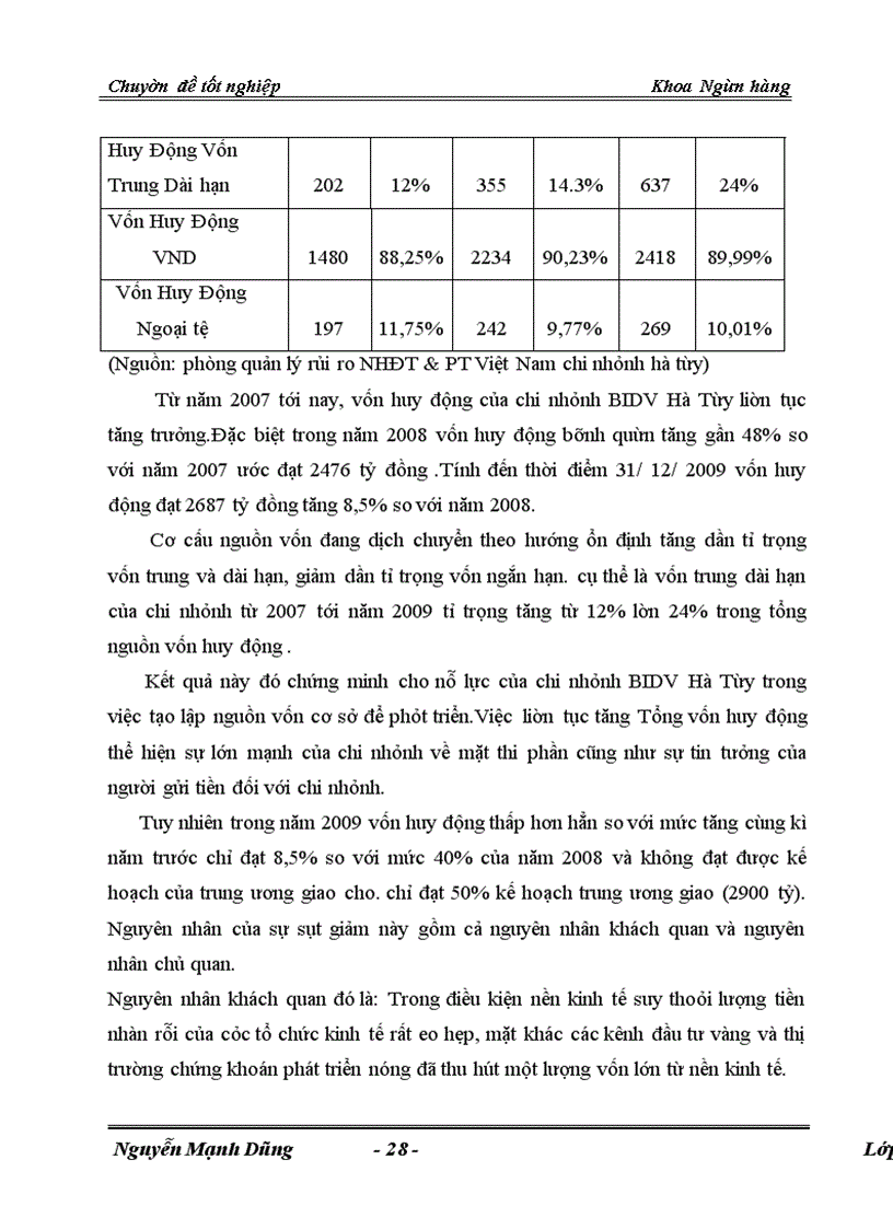 image for page Giải pháp phòng ngừa và hạn chế rủi ro tín dụng tại Chi nhánh Ngân hàng Đầu Tư Phát Triển BIDV Hà Tây
