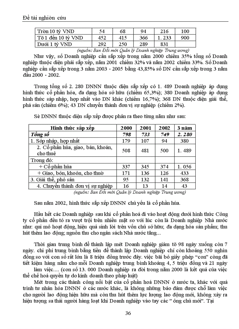 image for page Lý luận chung về cổ phần hóa trong DNNN