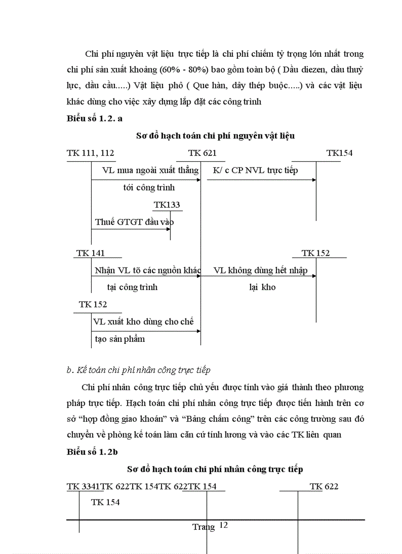 image for page Hoàn thiện kế toán chi phí sản xuất và tính giá thành sản phẩm xây lắp tại Cụng ty Cổ phần Đầu tư xõy dựng Hải Long