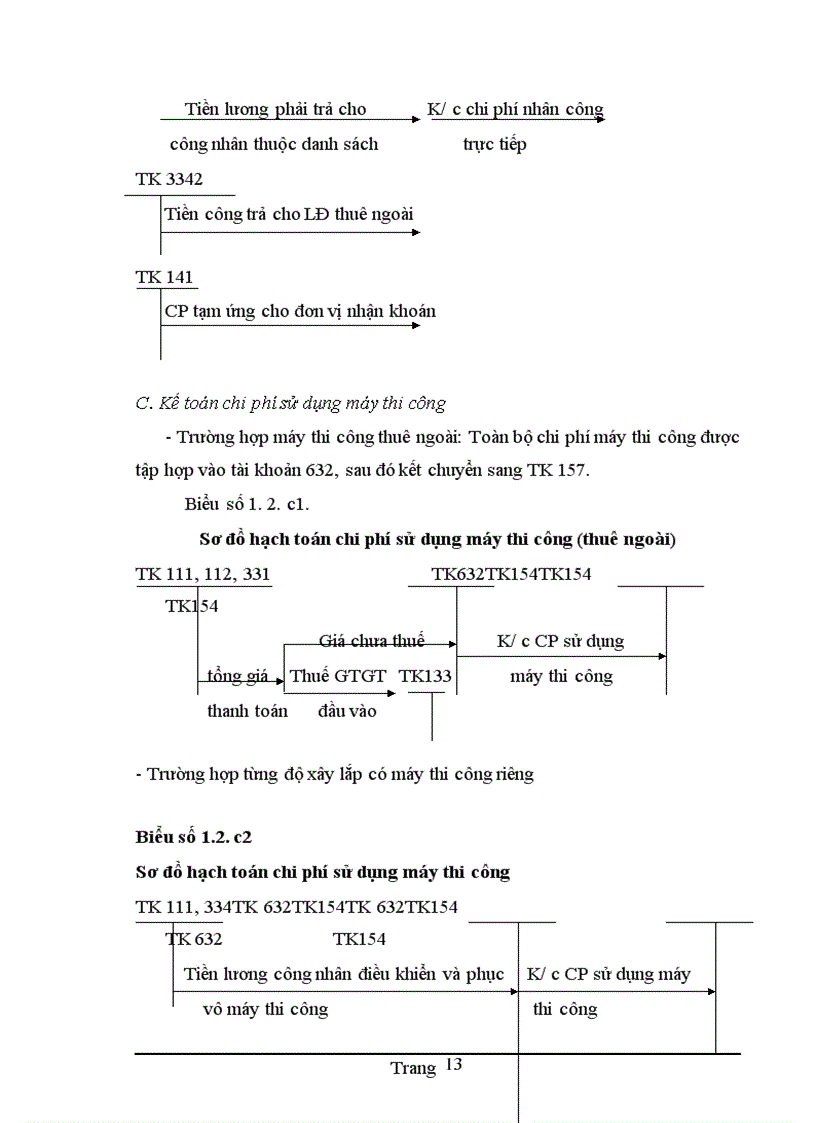 image for page Hoàn thiện kế toán chi phí sản xuất và tính giá thành sản phẩm xây lắp tại Cụng ty Cổ phần Đầu tư xõy dựng Hải Long