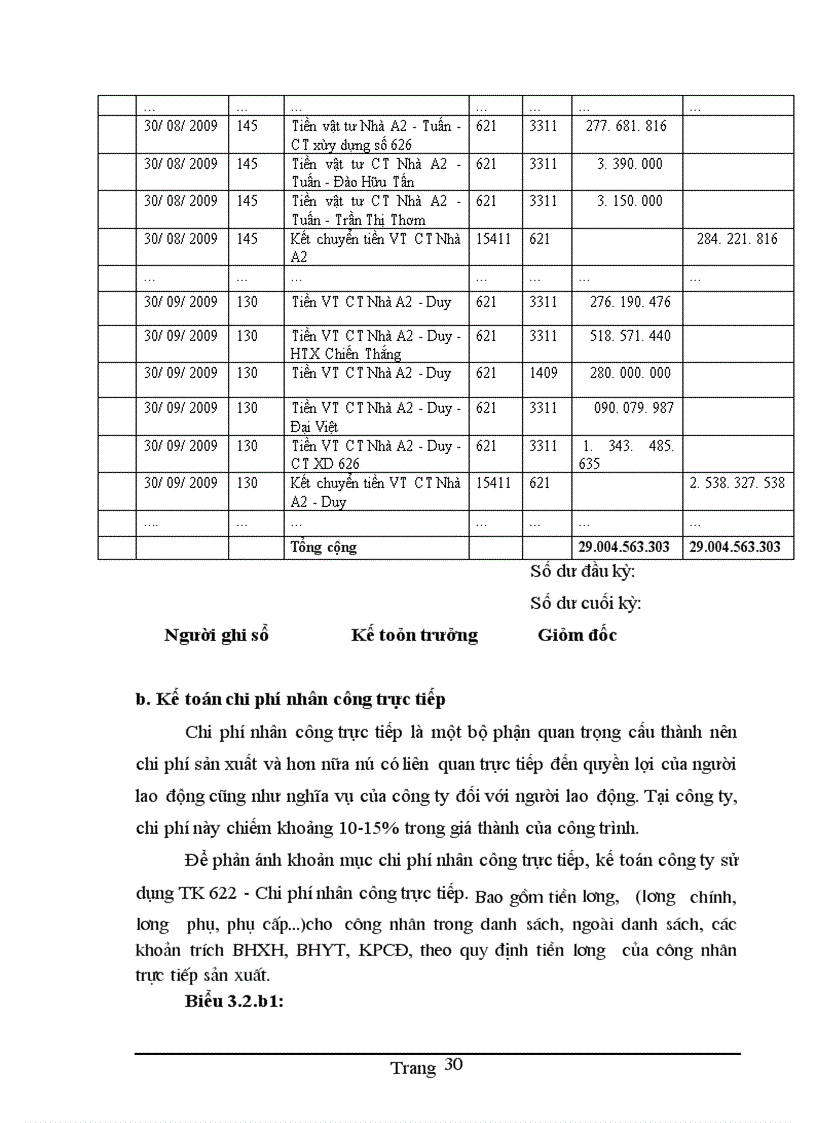 image for page Hoàn thiện kế toán chi phí sản xuất và tính giá thành sản phẩm xây lắp tại Cụng ty Cổ phần Đầu tư xõy dựng Hải Long