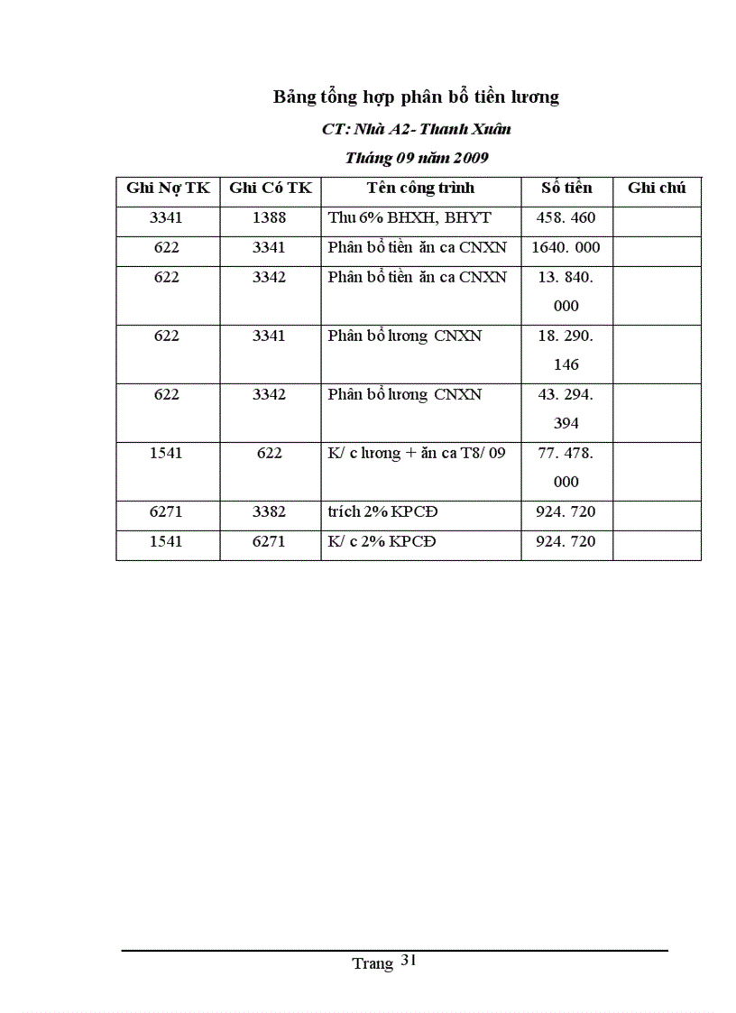 image for page Hoàn thiện kế toán chi phí sản xuất và tính giá thành sản phẩm xây lắp tại Cụng ty Cổ phần Đầu tư xõy dựng Hải Long