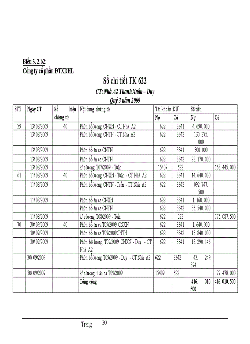 image for page Hoàn thiện kế toán chi phí sản xuất và tính giá thành sản phẩm xây lắp tại Cụng ty Cổ phần Đầu tư xõy dựng Hải Long