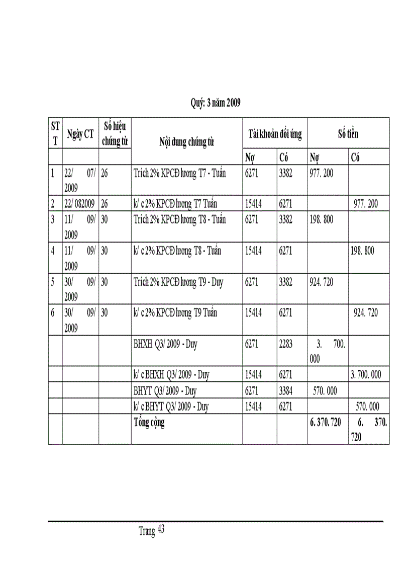 image for page Hoàn thiện kế toán chi phí sản xuất và tính giá thành sản phẩm xây lắp tại Cụng ty Cổ phần Đầu tư xõy dựng Hải Long