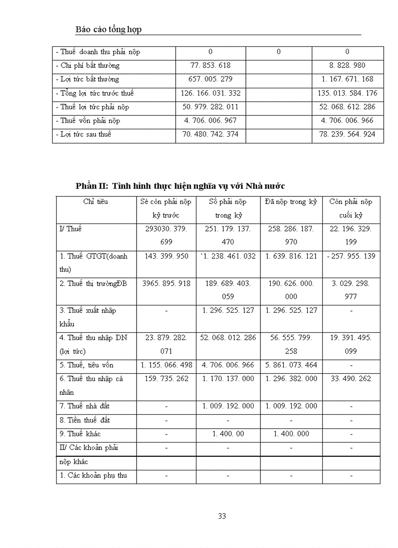 image for page Phương hướng phát triển của Công ty Bia Hà Nội trong thời gian tới cùng những cơ hội và thách thức