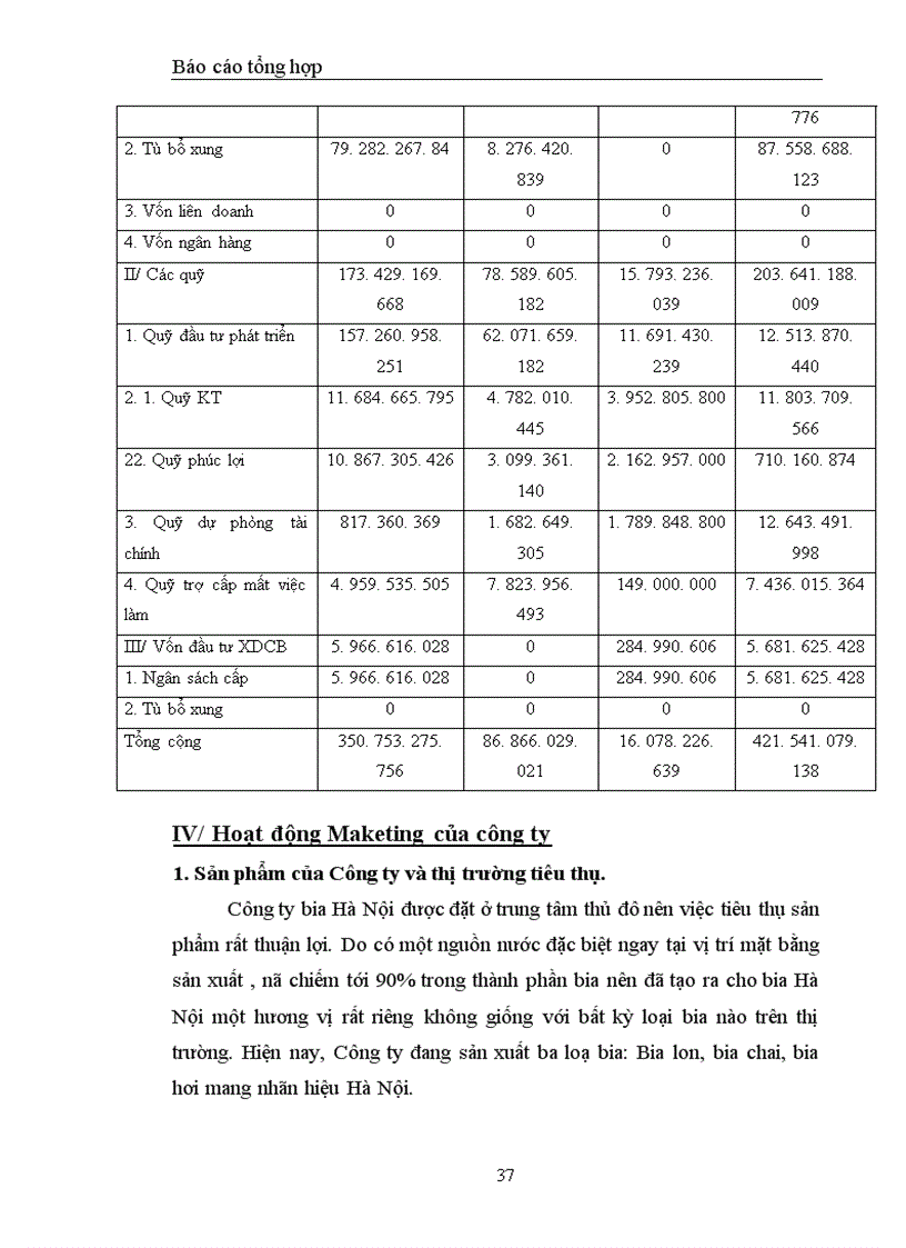 image for page Phương hướng phát triển của Công ty Bia Hà Nội trong thời gian tới cùng những cơ hội và thách thức