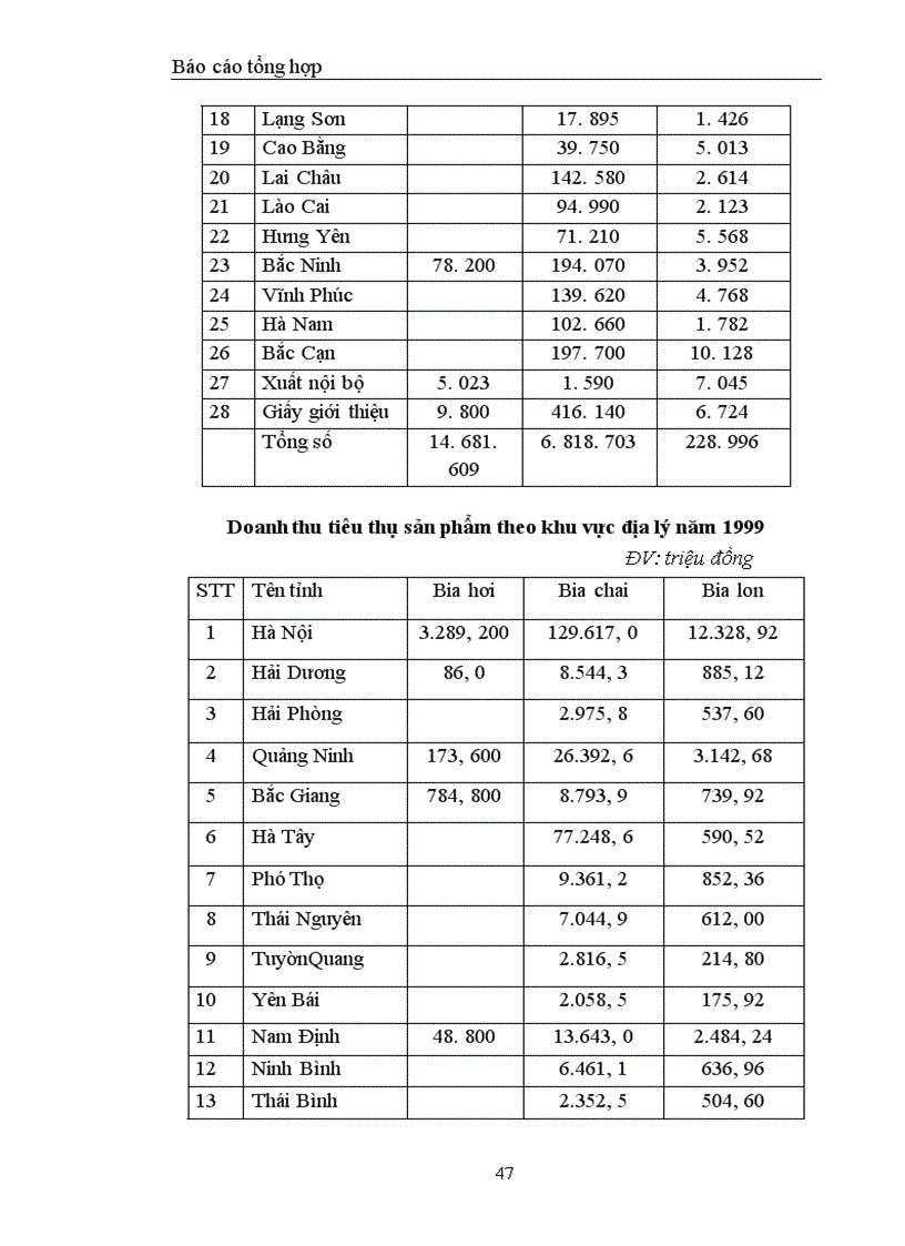 image for page Phương hướng phát triển của Công ty Bia Hà Nội trong thời gian tới cùng những cơ hội và thách thức
