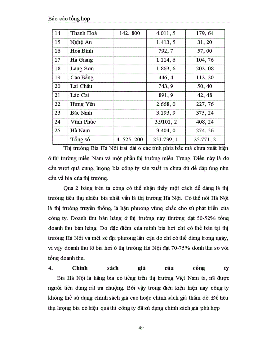 image for page Phương hướng phát triển của Công ty Bia Hà Nội trong thời gian tới cùng những cơ hội và thách thức