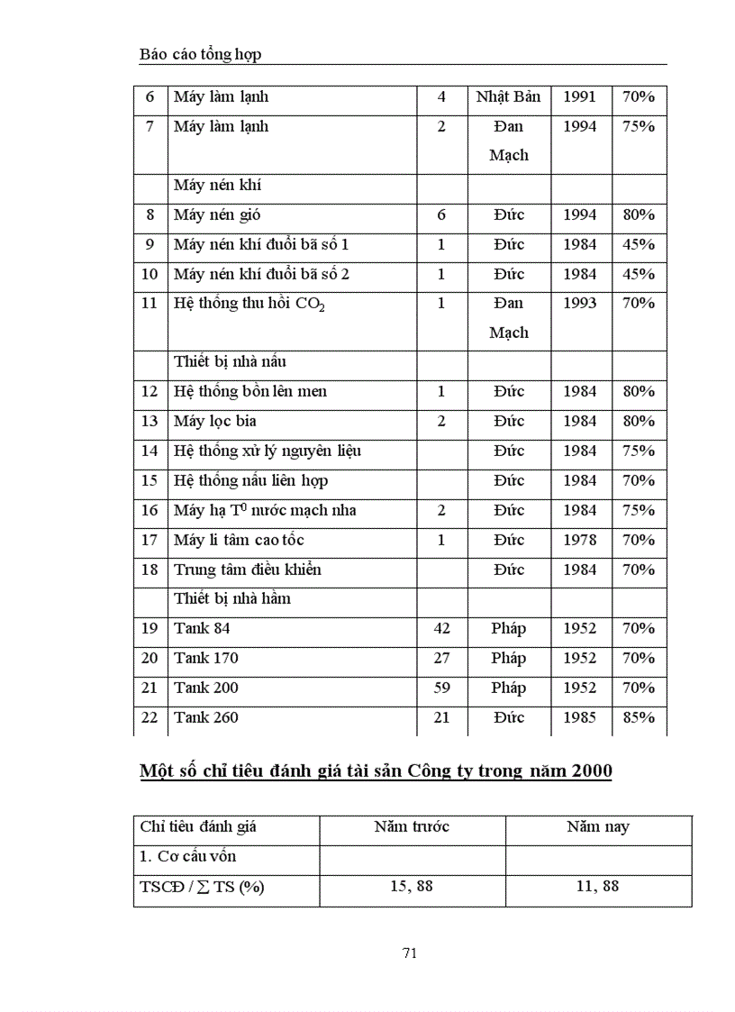 image for page Phương hướng phát triển của Công ty Bia Hà Nội trong thời gian tới cùng những cơ hội và thách thức