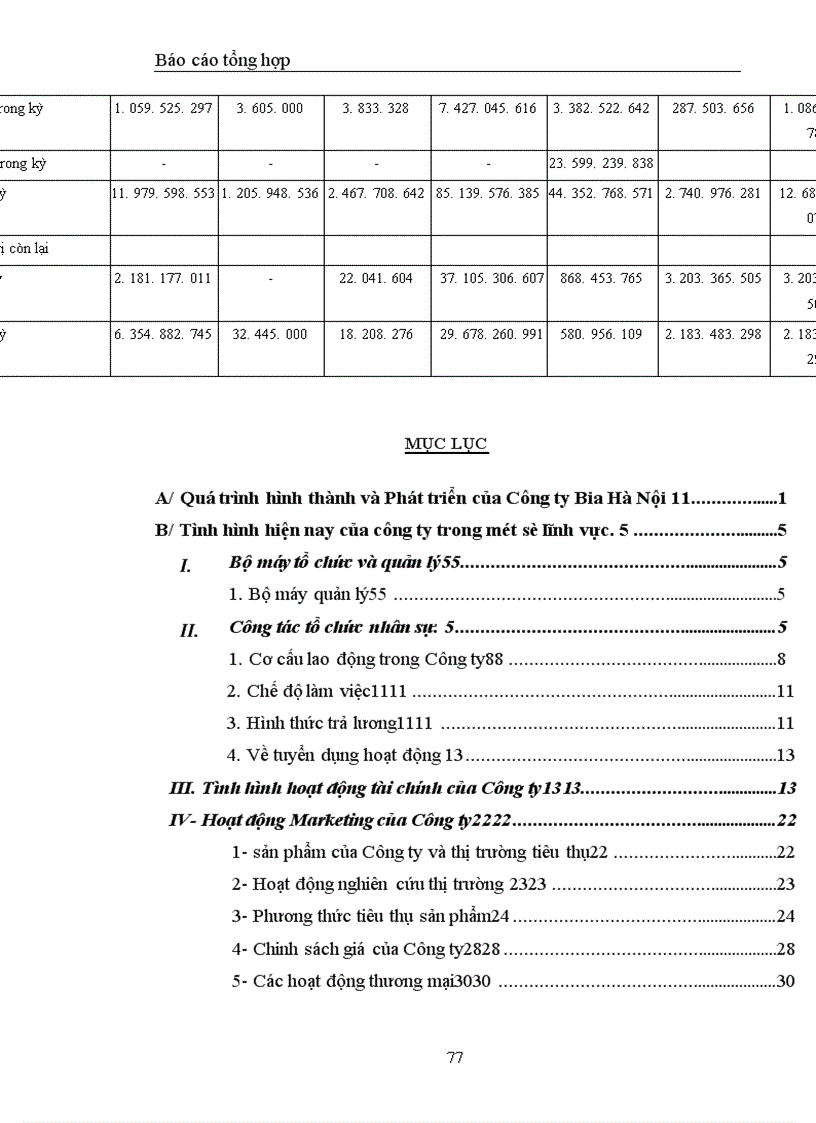 image for page Phương hướng phát triển của Công ty Bia Hà Nội trong thời gian tới cùng những cơ hội và thách thức