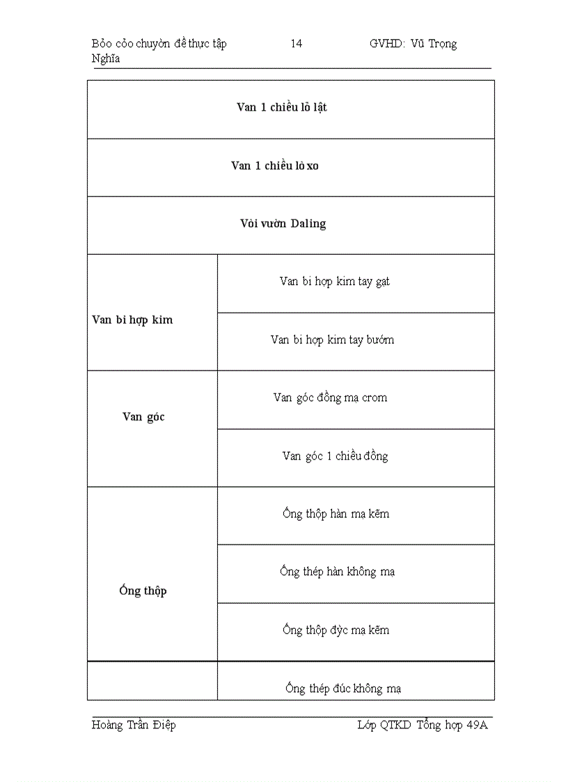 image for page Nâng cao hiệu quả tiêu thụ sản phẩm của Công ty TNHH Thương Mại Minh Tiến