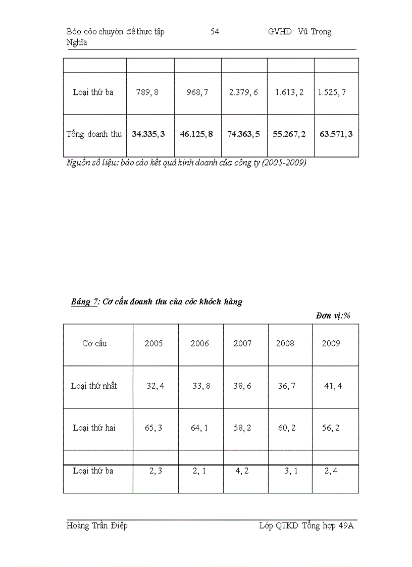 image for page Nâng cao hiệu quả tiêu thụ sản phẩm của Công ty TNHH Thương Mại Minh Tiến