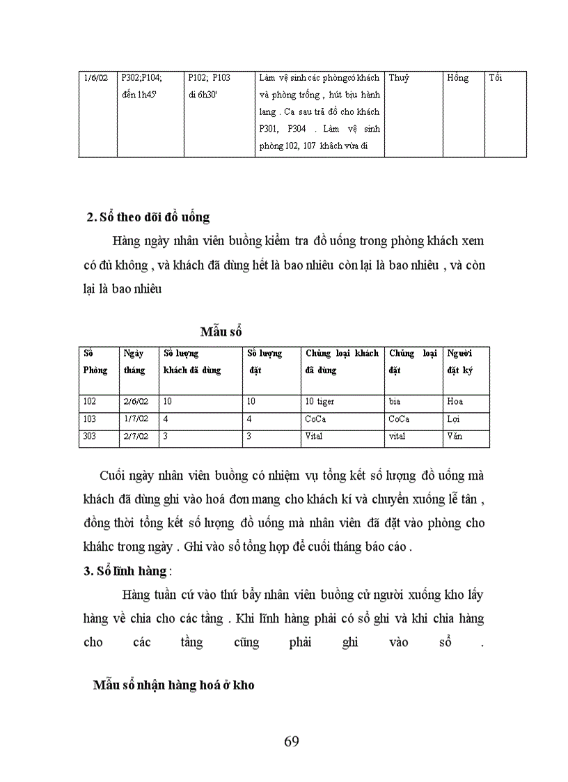 image for page Nghiệp vụ phục vụ buồng tại khách sạn Thắng Lợi
