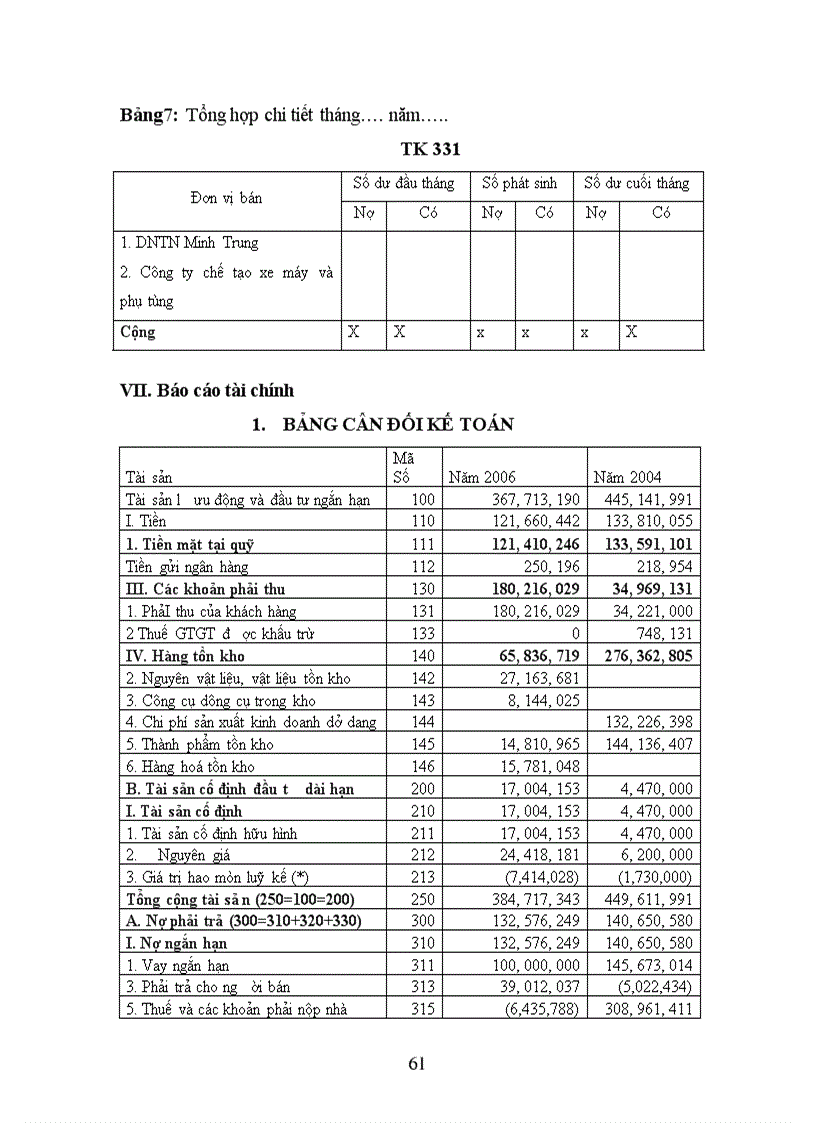 image for page Báo cáo thực tập tại công ty TNHH sản xuất và thương mại Hoàng Đăng