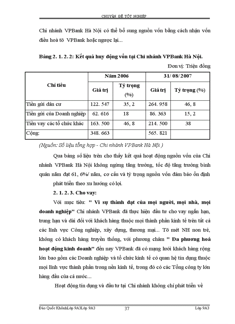 image for page Hoàn thiện công tác phân tích tài chính Doanh nghiệp phục vụ cho hoat động tín dụng tại Vpbank Hà Nội