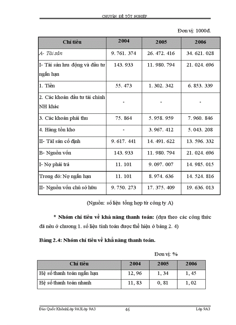 image for page Hoàn thiện công tác phân tích tài chính Doanh nghiệp phục vụ cho hoat động tín dụng tại Vpbank Hà Nội