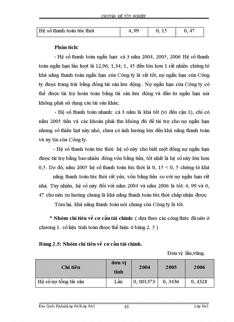 image for page Hoàn thiện công tác phân tích tài chính Doanh nghiệp phục vụ cho hoat động tín dụng tại Vpbank Hà Nội