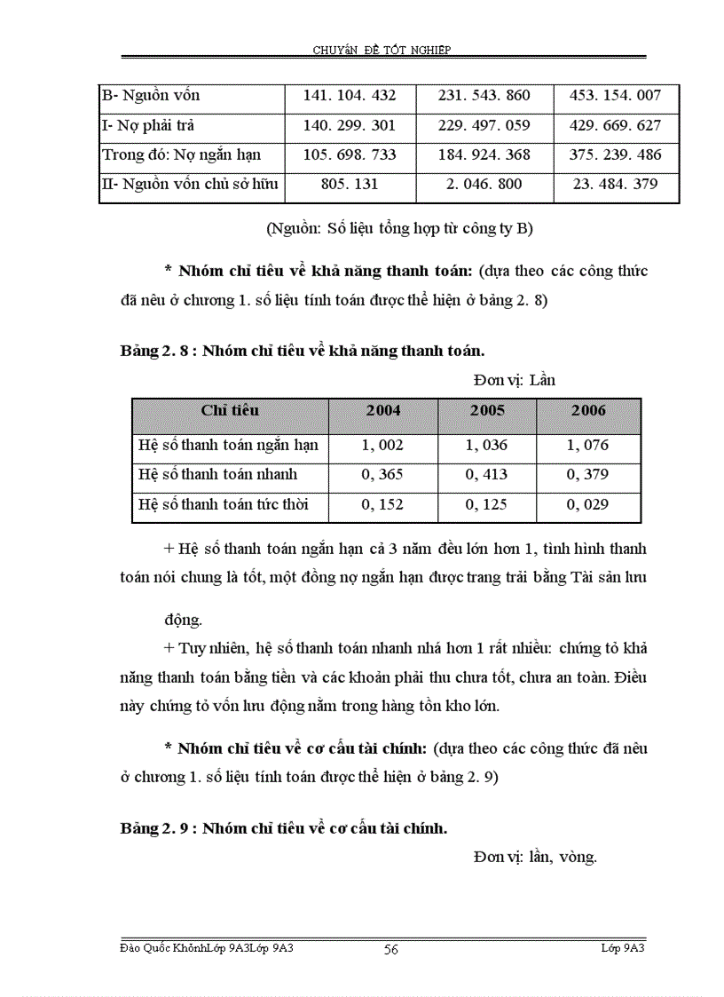 image for page Hoàn thiện công tác phân tích tài chính Doanh nghiệp phục vụ cho hoat động tín dụng tại Vpbank Hà Nội