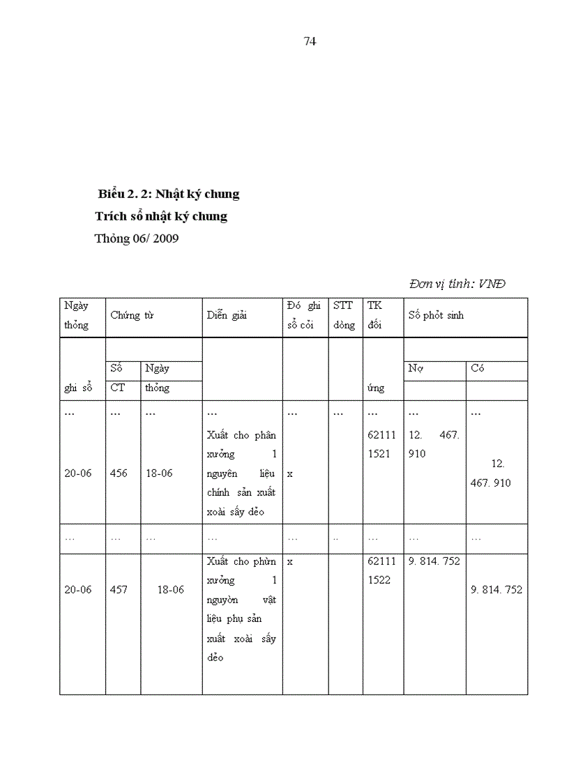 image for page Hoàn thiện công tác chi phí sản xuất và tính giá thành sản phẩm tại công ty Cổ phần thực phẩm Sannam