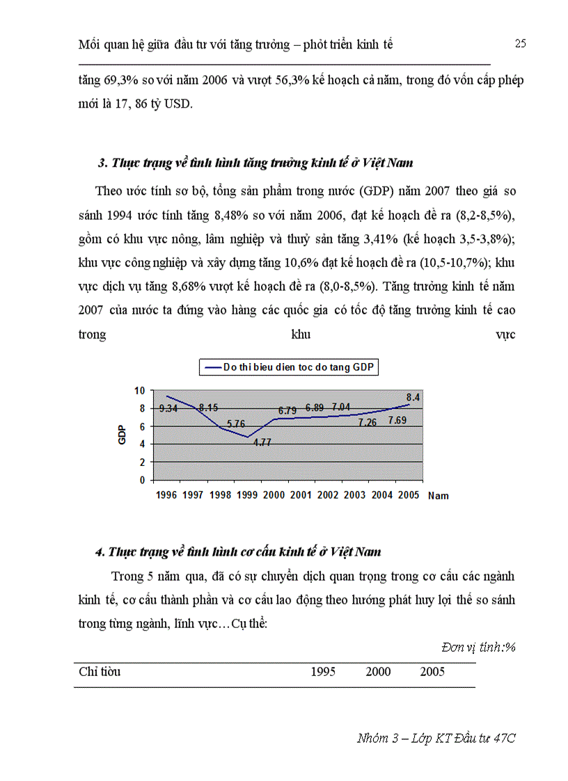image for page Mối quan hệ tác động qua lại giữa đầu tư và tăng trưởng - phát triển kinh tế