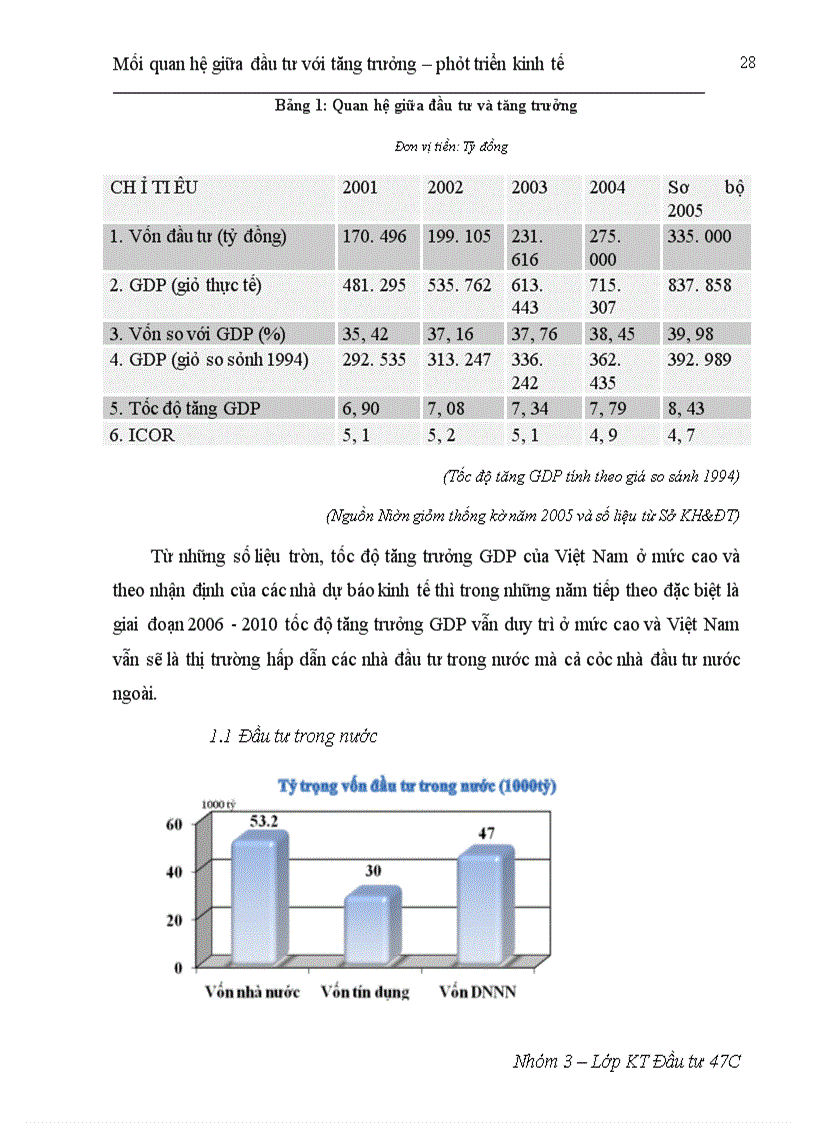 image for page Mối quan hệ tác động qua lại giữa đầu tư và tăng trưởng - phát triển kinh tế