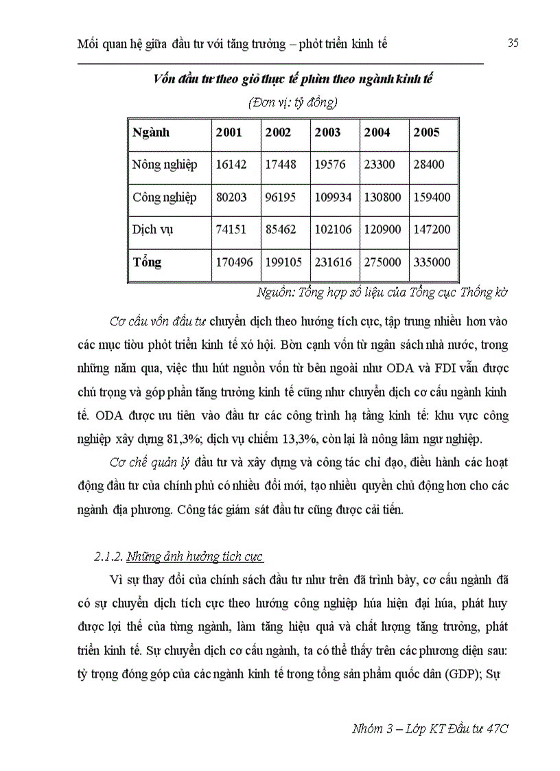image for page Mối quan hệ tác động qua lại giữa đầu tư và tăng trưởng - phát triển kinh tế