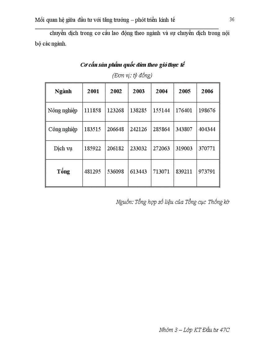 image for page Mối quan hệ tác động qua lại giữa đầu tư và tăng trưởng - phát triển kinh tế