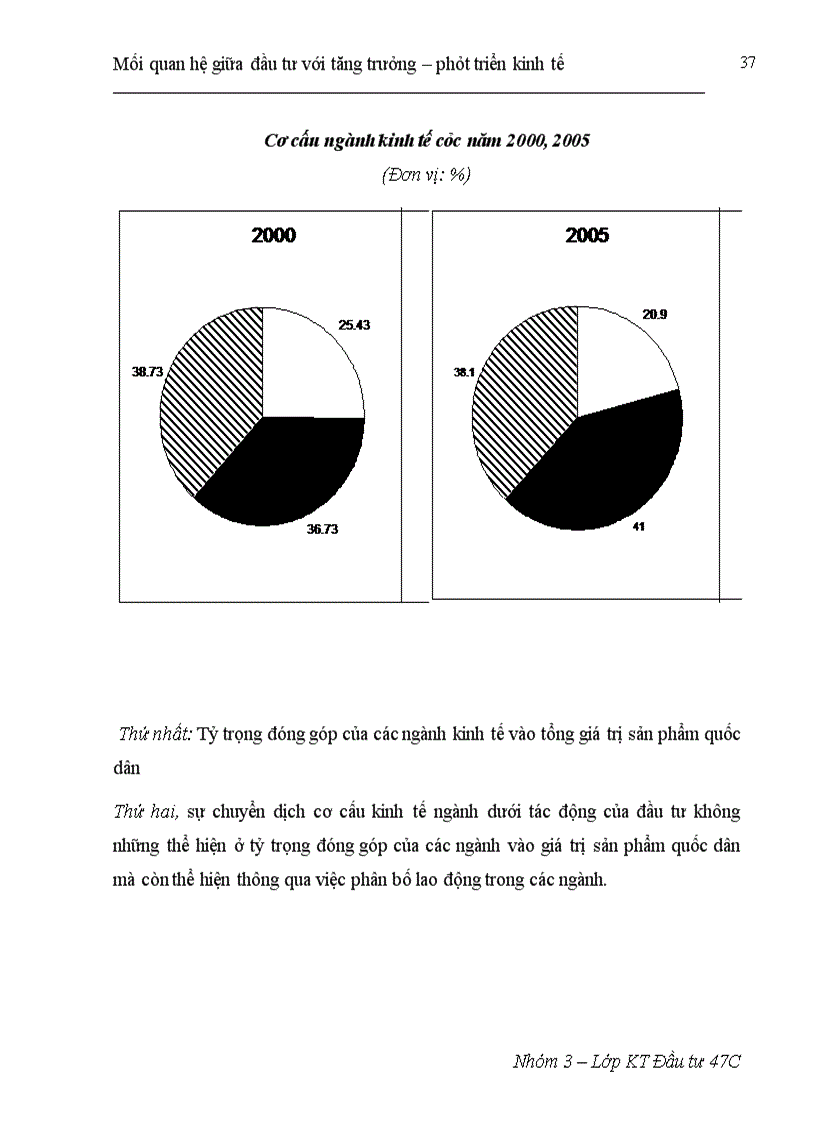 image for page Mối quan hệ tác động qua lại giữa đầu tư và tăng trưởng - phát triển kinh tế