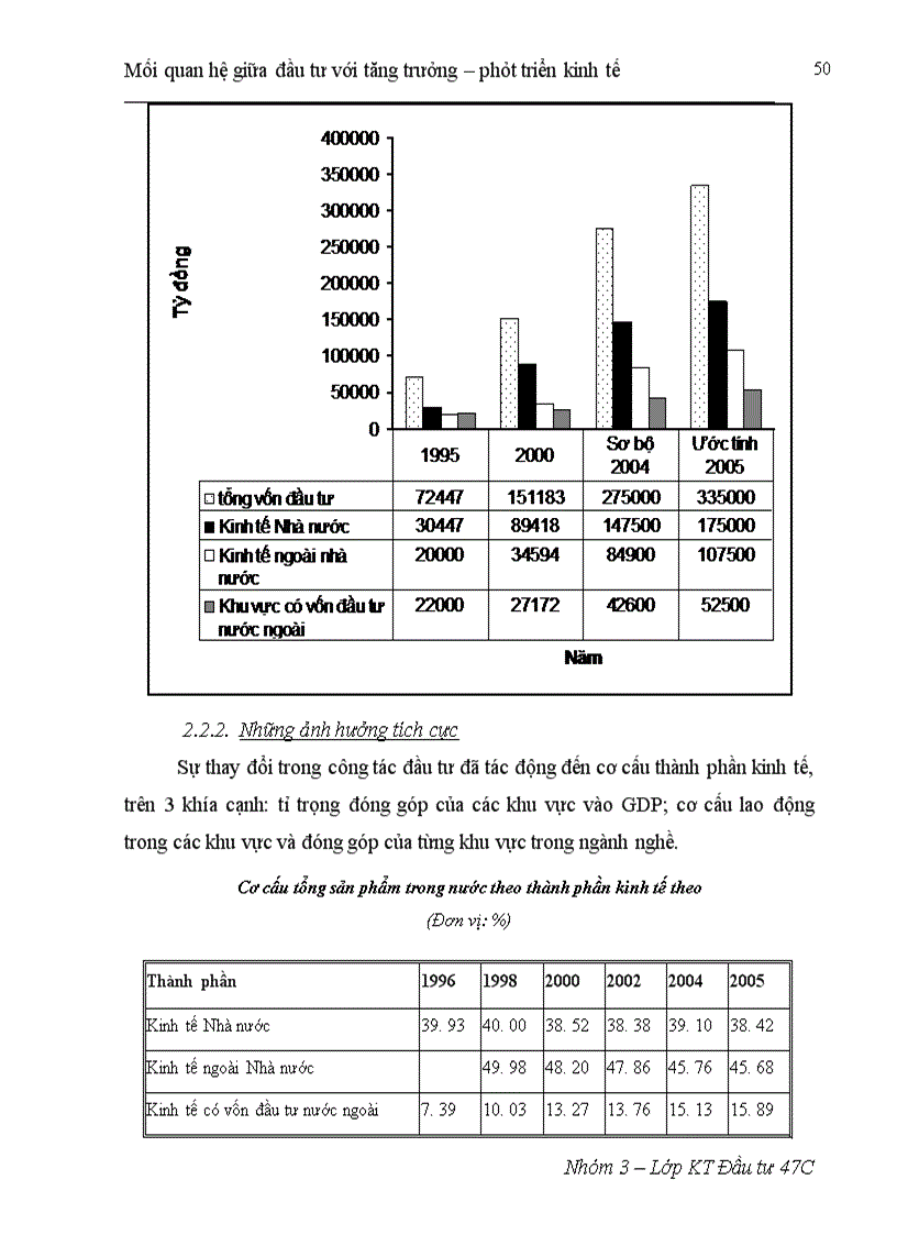 image for page Mối quan hệ tác động qua lại giữa đầu tư và tăng trưởng - phát triển kinh tế