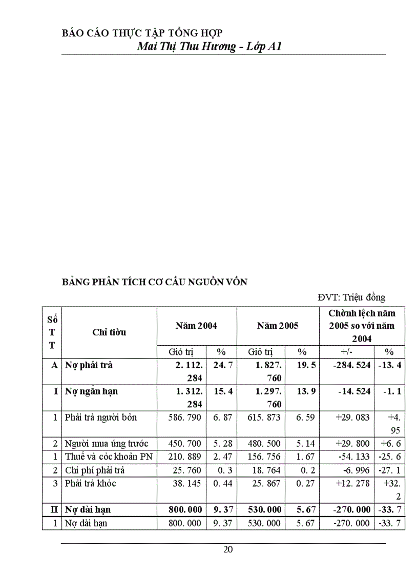 image for page Nhận xét đánh giá về tình hình hoạt động kinh doanh về công tác kế toán tại công ty cổ phần thương mại và sản xuất cơ khí thiên hoà an
