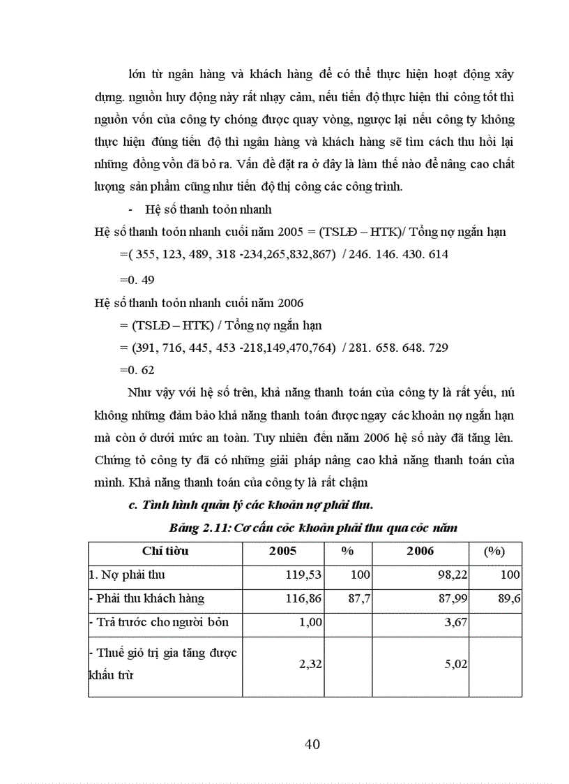 image for page Nâng cao hiệu quả sử dụng vốn tại Công ty Cổ Phần Sông Đà 10