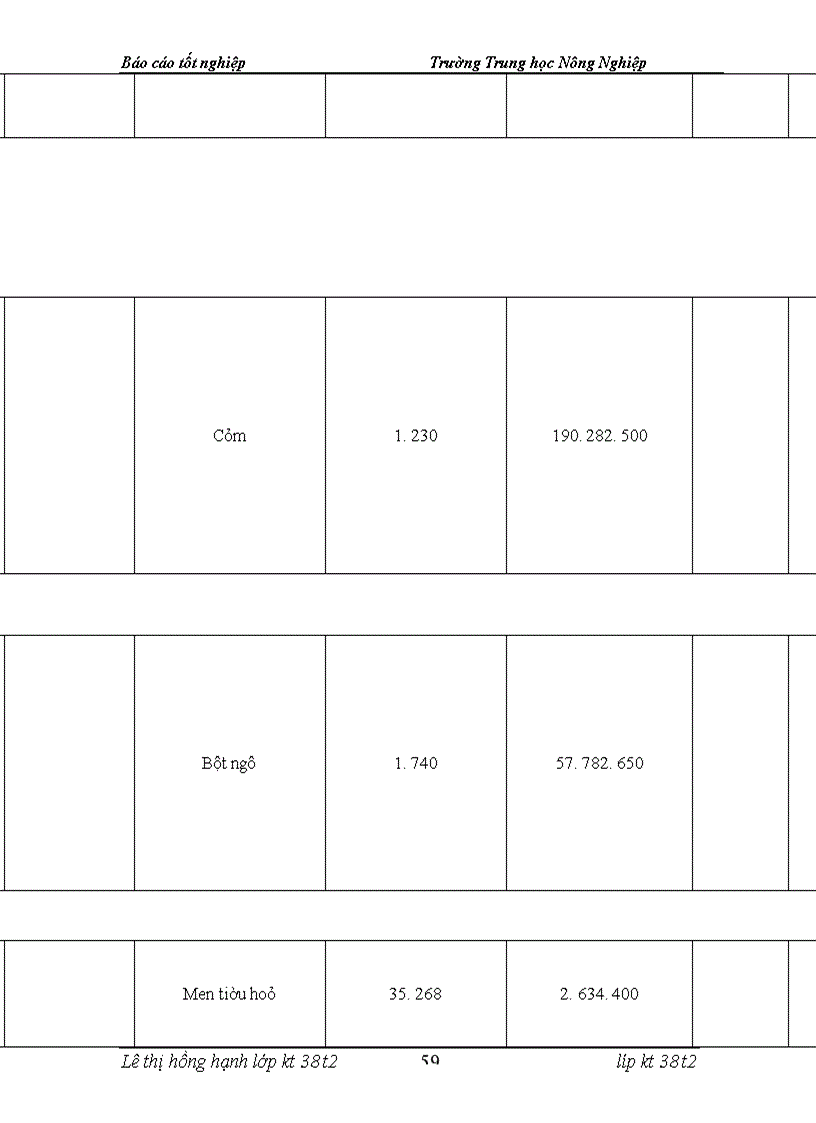 image for page Tổ chức kế toán nguyên vật liệu ở công ty tnhh chế biến thức ăn gia súc đông nam á