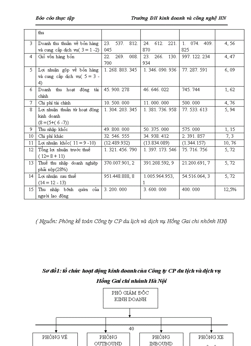 image for page Tình hình tổ chức bộ máy kế toán và công tác kế toán tại Công ty cổ phần du lịch và dịch vụ Hồng Gai chi nhánh Hà Nội