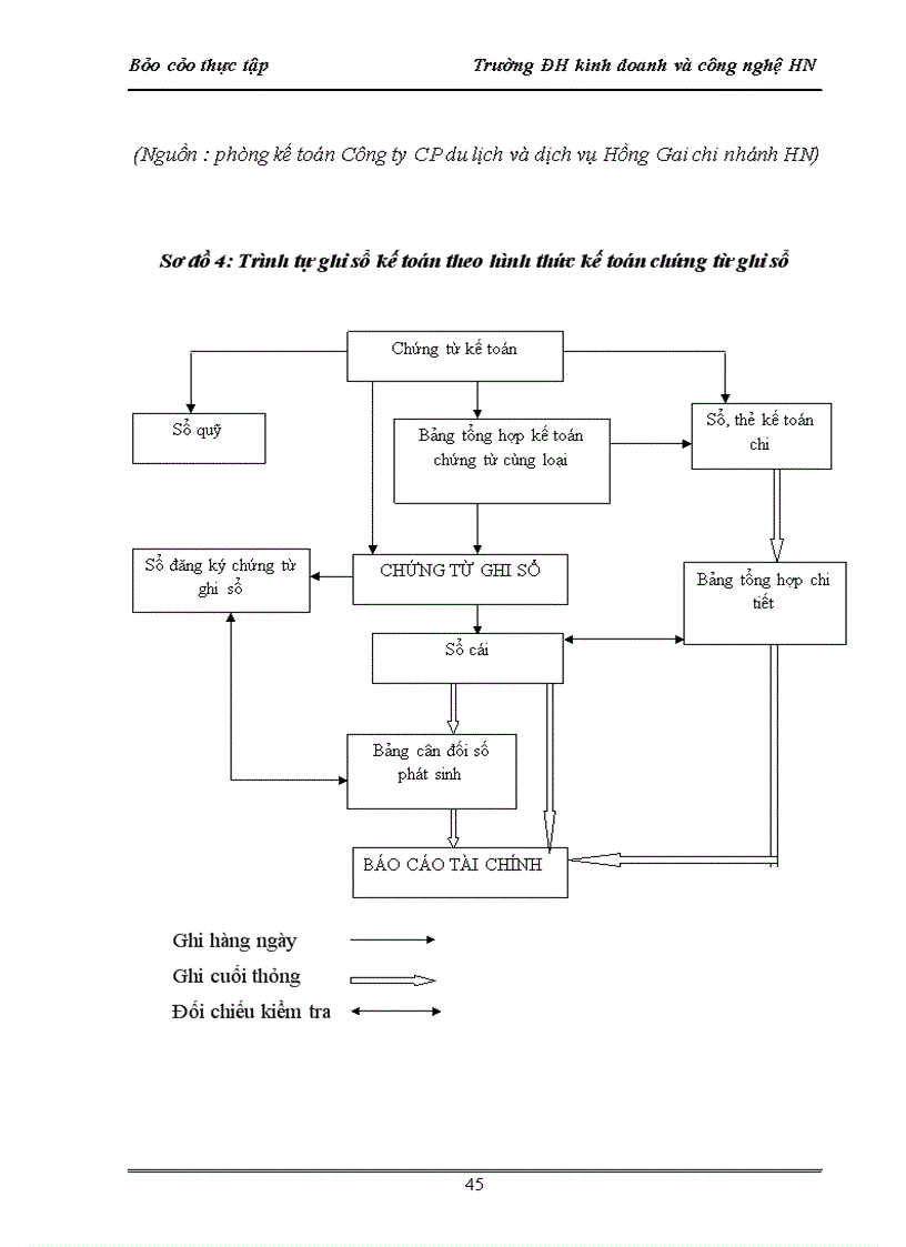 image for page Tình hình tổ chức bộ máy kế toán và công tác kế toán tại Công ty cổ phần du lịch và dịch vụ Hồng Gai chi nhánh Hà Nội