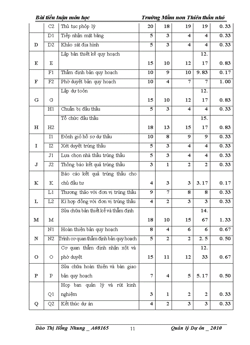 image for page Dự Án Quy Hoạch Trường Mầm Non THIÊN THẦN NHỎ