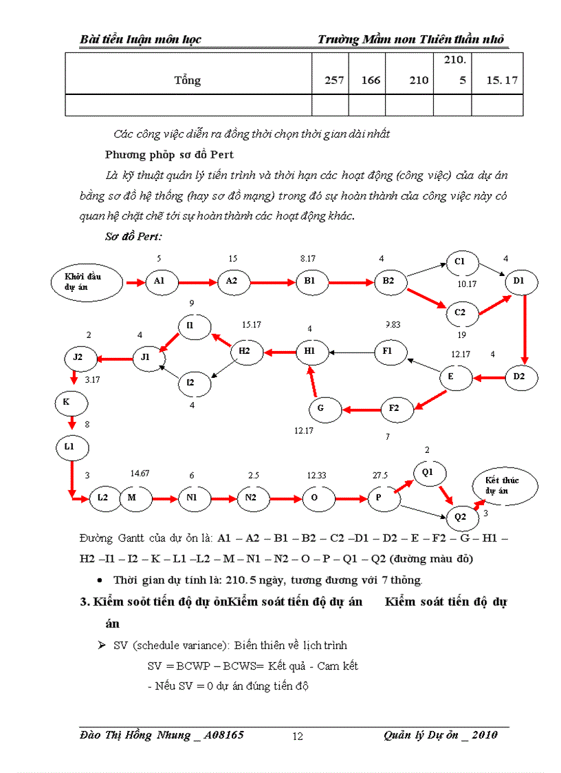 image for page Dự Án Quy Hoạch Trường Mầm Non THIÊN THẦN NHỎ