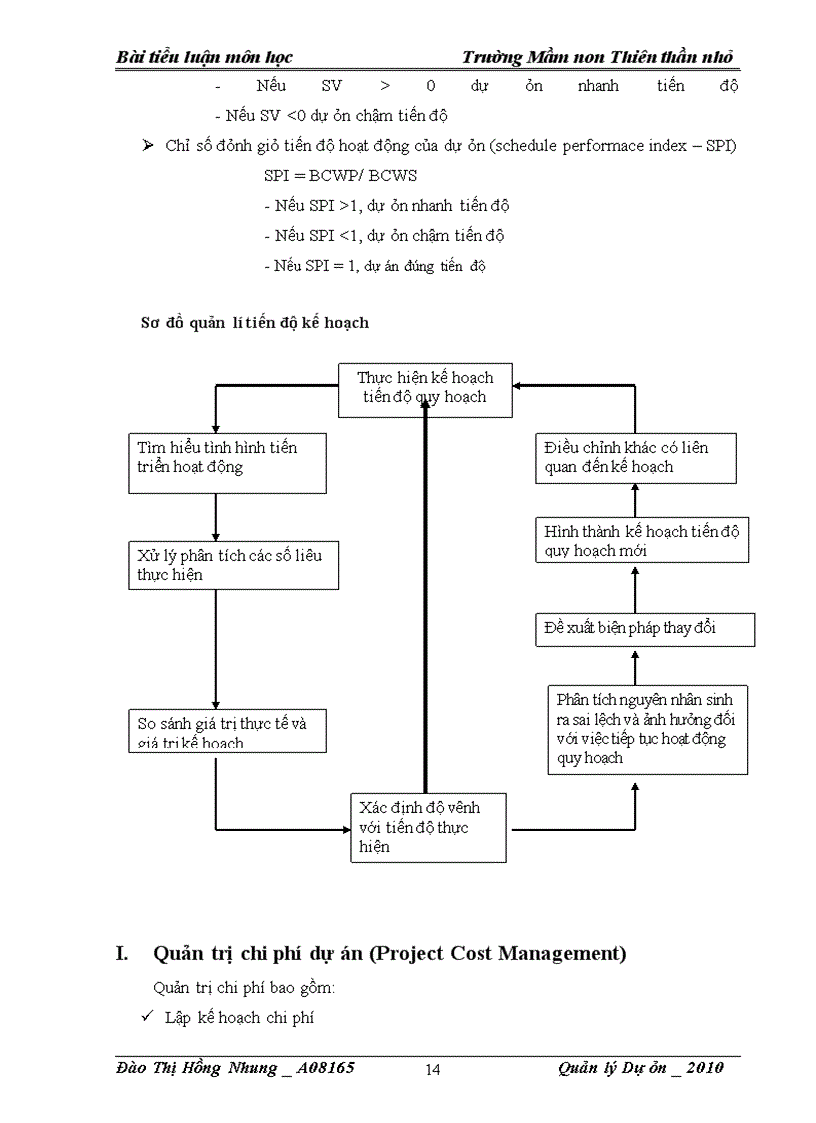 image for page Dự Án Quy Hoạch Trường Mầm Non THIÊN THẦN NHỎ