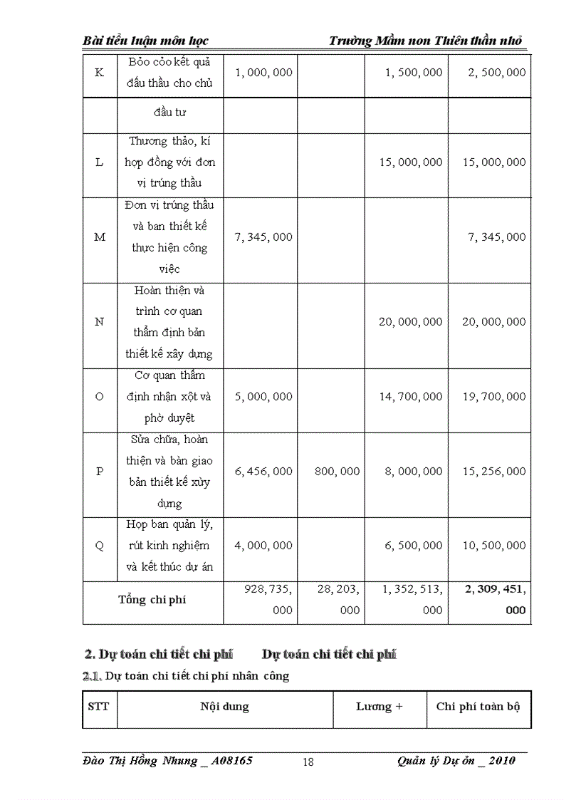 image for page Dự Án Quy Hoạch Trường Mầm Non THIÊN THẦN NHỎ