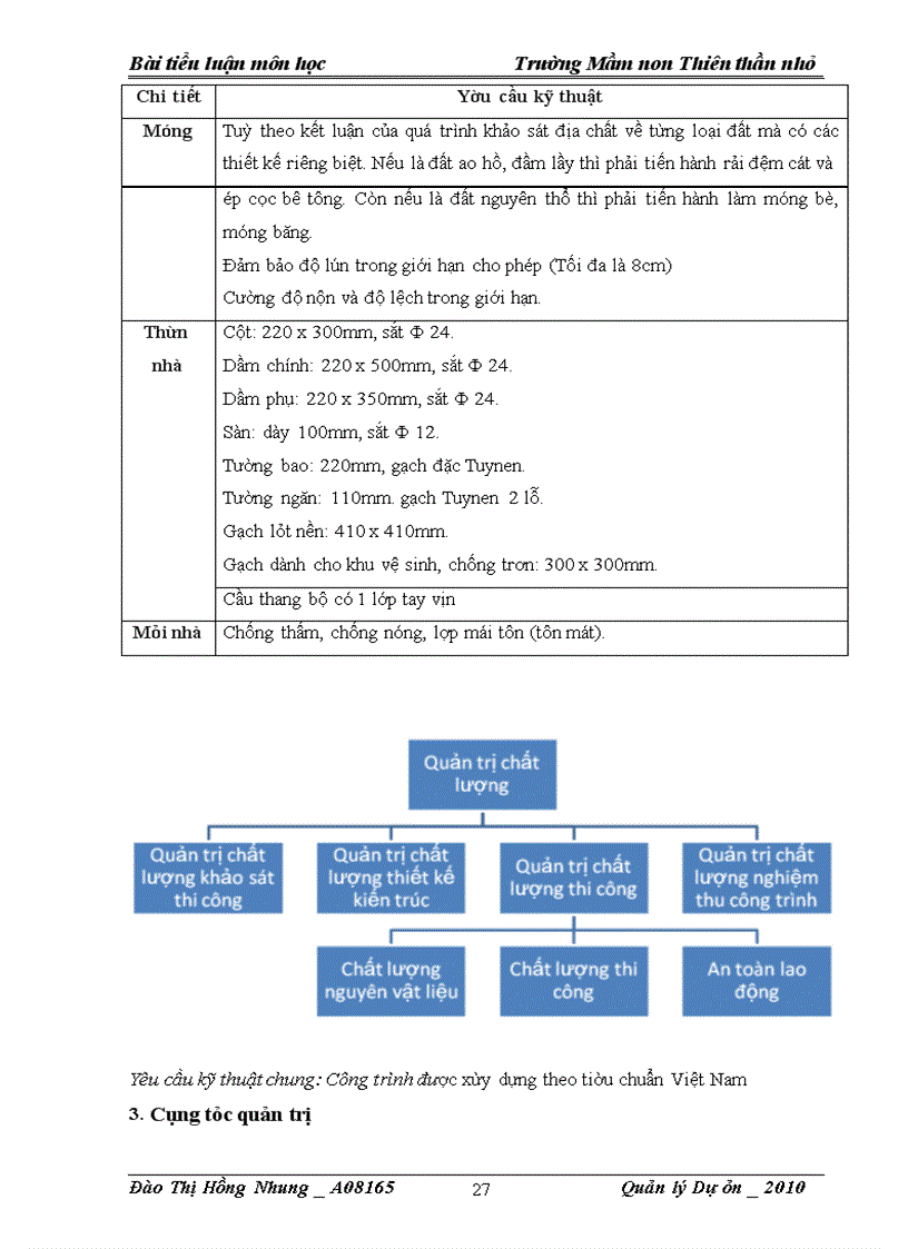 image for page Dự Án Quy Hoạch Trường Mầm Non THIÊN THẦN NHỎ