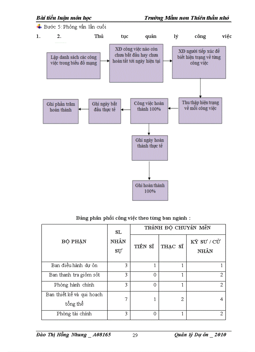 image for page Dự Án Quy Hoạch Trường Mầm Non THIÊN THẦN NHỎ