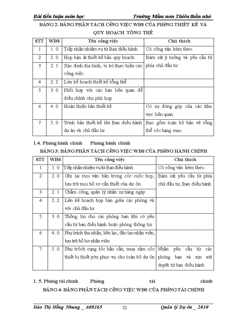 image for page Dự Án Quy Hoạch Trường Mầm Non THIÊN THẦN NHỎ