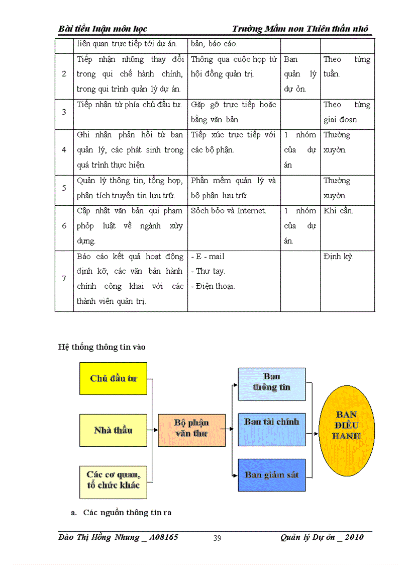 image for page Dự Án Quy Hoạch Trường Mầm Non THIÊN THẦN NHỎ