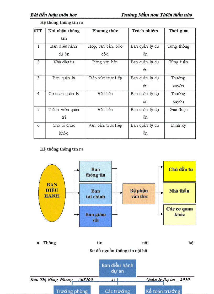 image for page Dự Án Quy Hoạch Trường Mầm Non THIÊN THẦN NHỎ