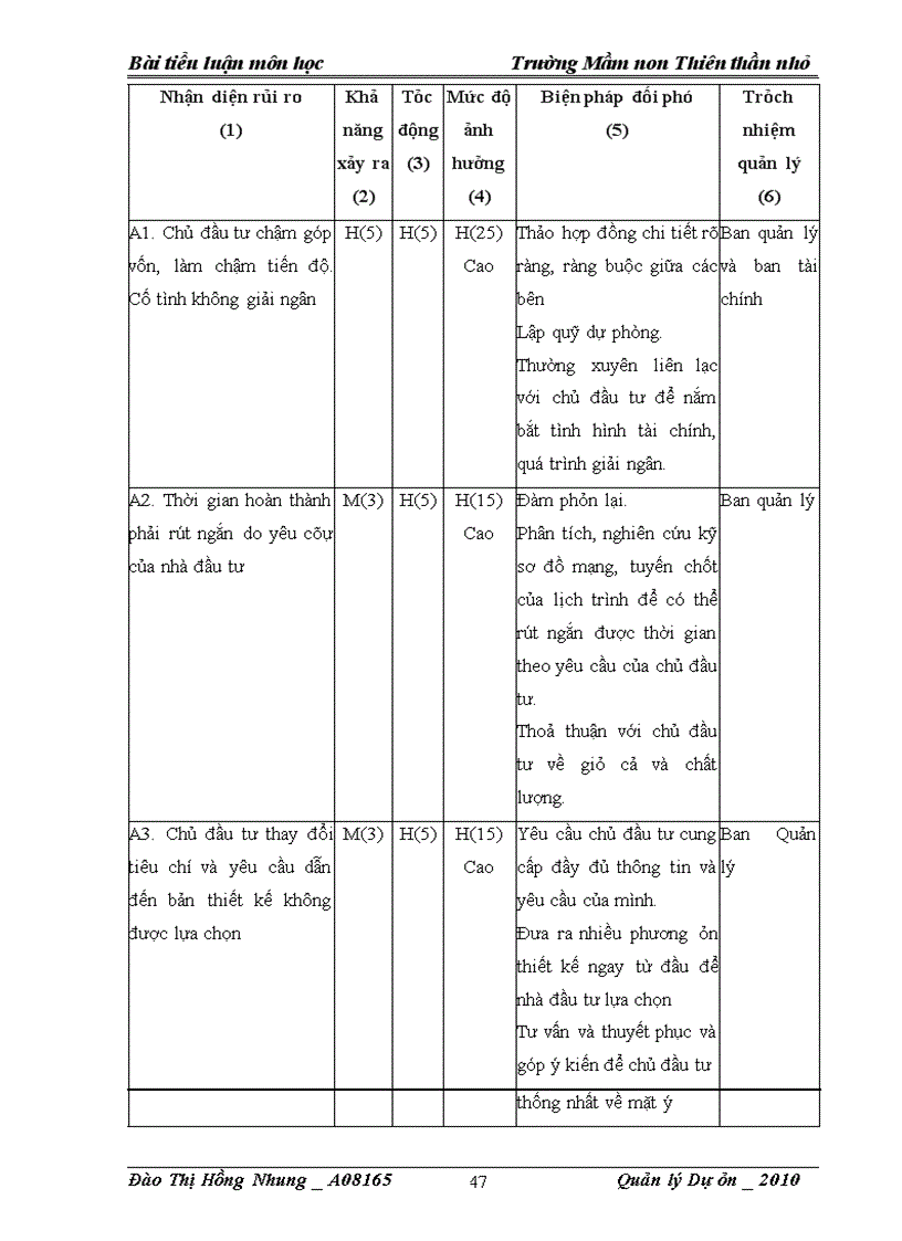 image for page Dự Án Quy Hoạch Trường Mầm Non THIÊN THẦN NHỎ