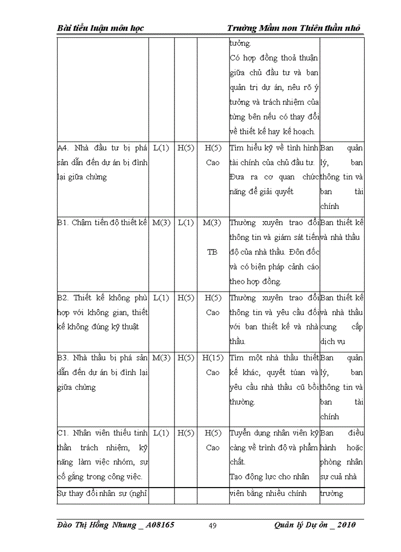 image for page Dự Án Quy Hoạch Trường Mầm Non THIÊN THẦN NHỎ
