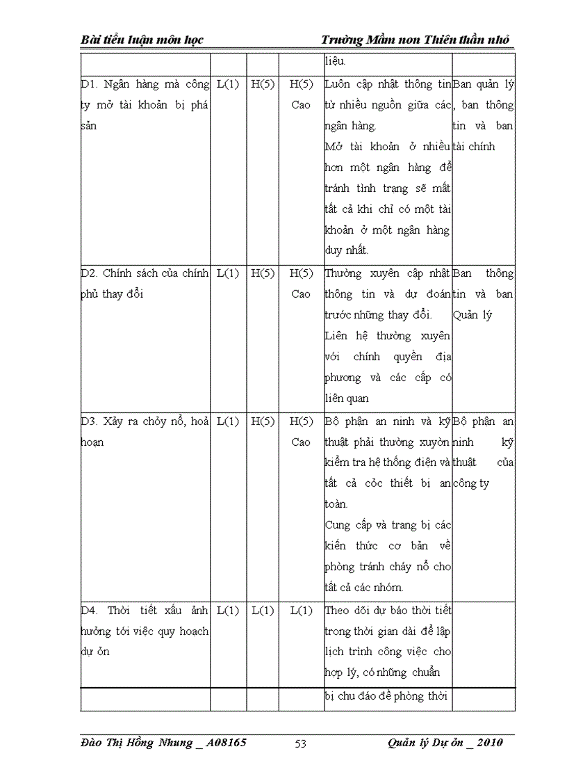 image for page Dự Án Quy Hoạch Trường Mầm Non THIÊN THẦN NHỎ