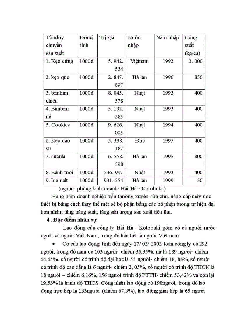 image for page Biện pháp nâng cao chất lượng sản phẩm trong quá trình hội nhập ở Công ty bánh kẹo Hải Hài
